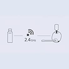 Low delay with 2.4GHz wireless connection