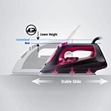 Easy & Stable Glide