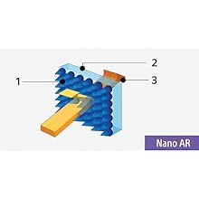 Nano AR Coating enhances flare resistance