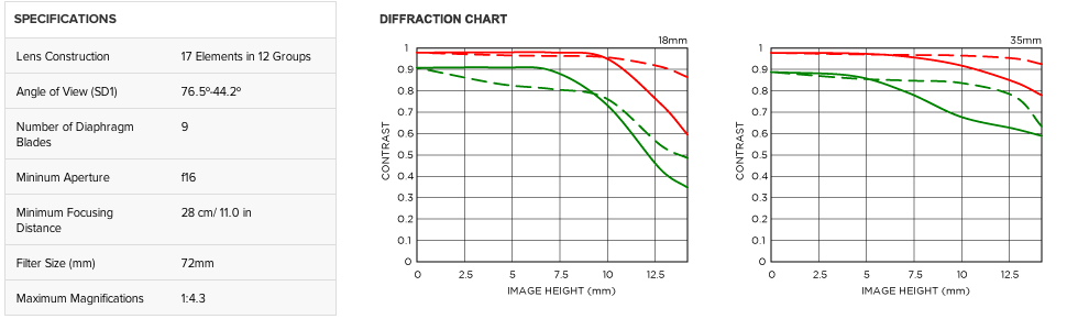 Sigma 18-35mm f/1.8 DC HSM Art Lens for Canon